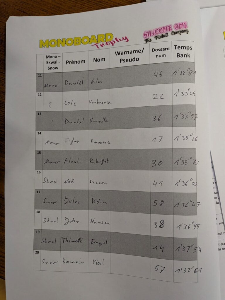 Publication Instagram du 25 janvier 2026 : Monoboard Trophy Saturday's race ranking! #monoski #skwal #snowboard (photo 2 sur 5)
