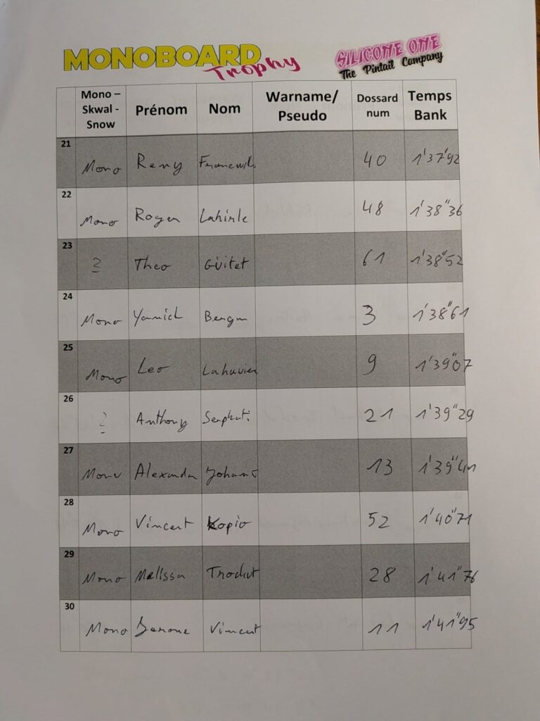 Publication Instagram du 25 janvier 2026 : Monoboard Trophy Saturday's race ranking! #monoski #skwal #snowboard (photo 3 sur 5)